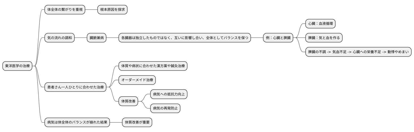 治療の基本方針