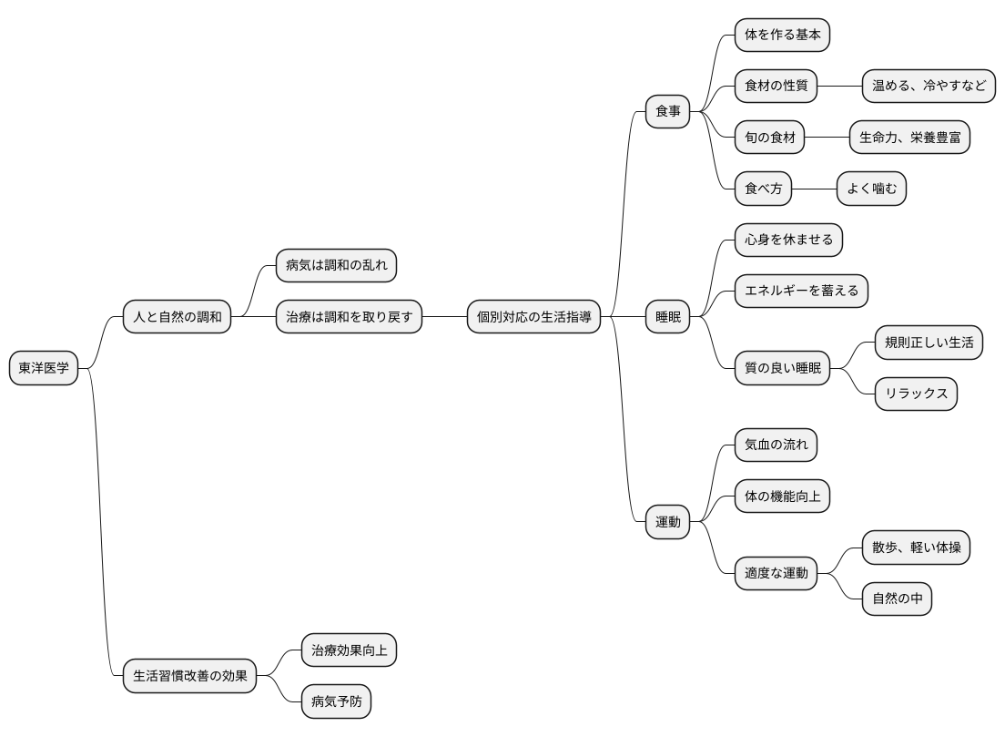 生活習慣の指導