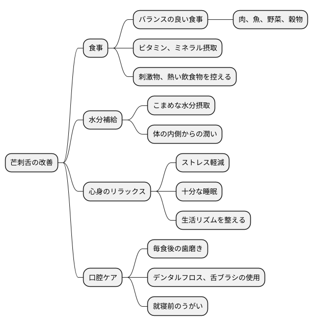 日常生活での注意点