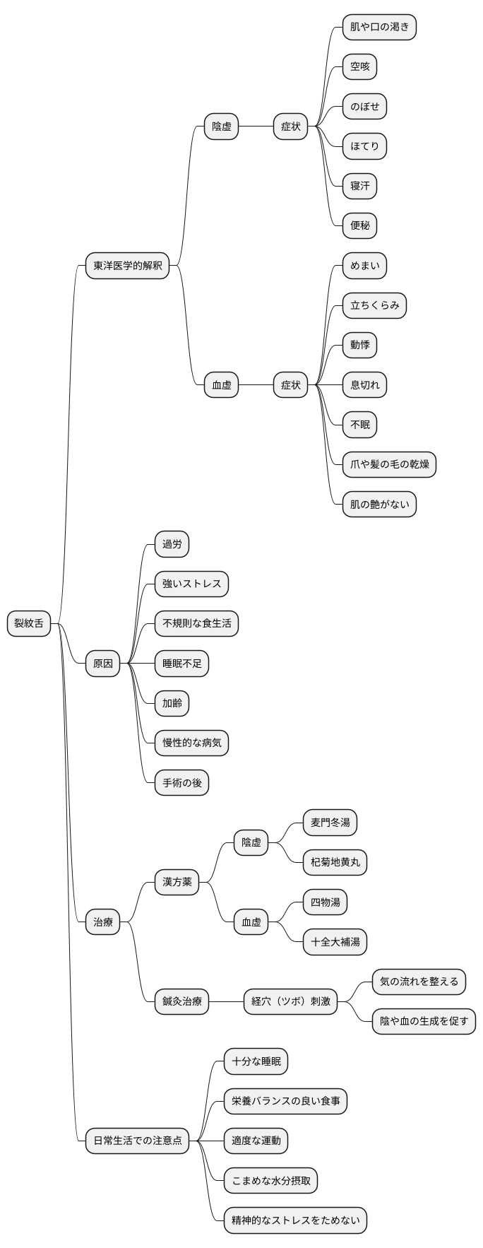 東洋医学的見解