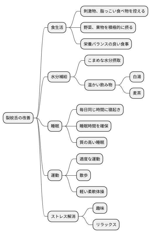 日常生活での注意点