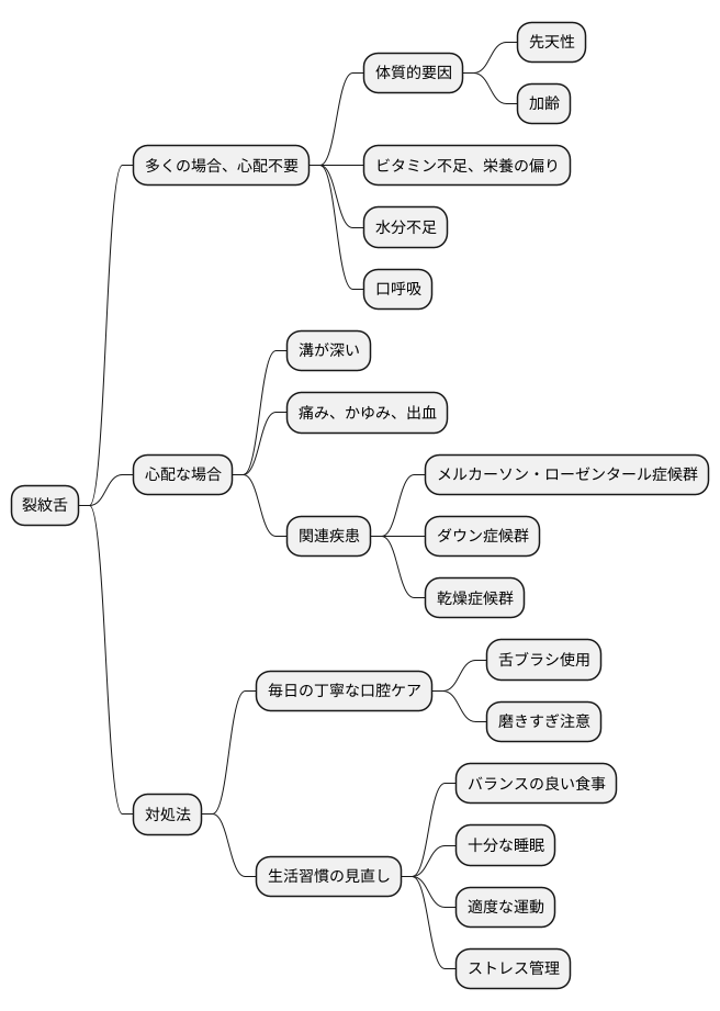 まとめ