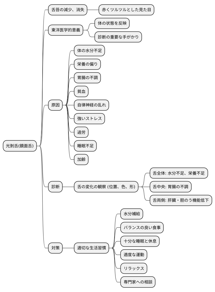 光剝舌とは