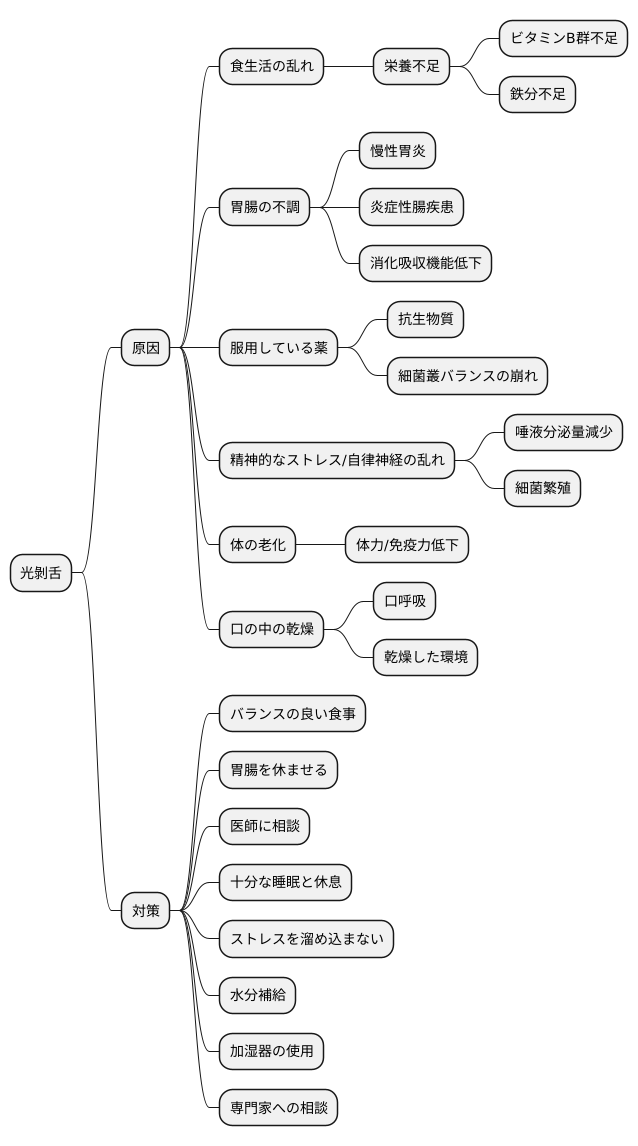 光剝舌の原因