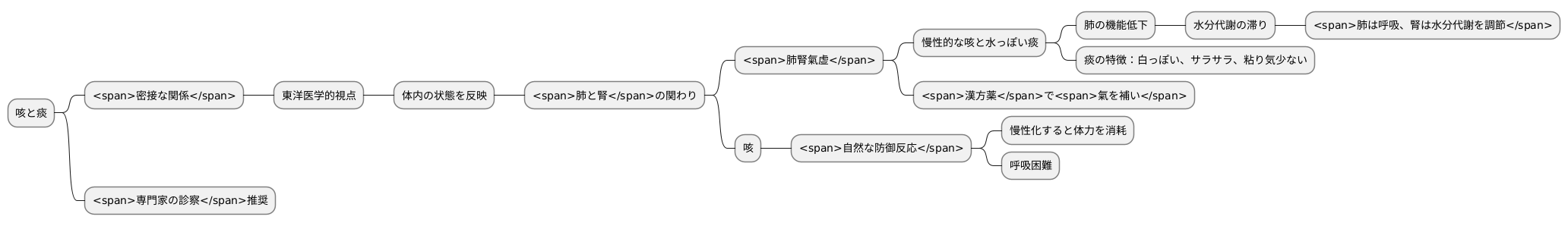 咳と痰の関係