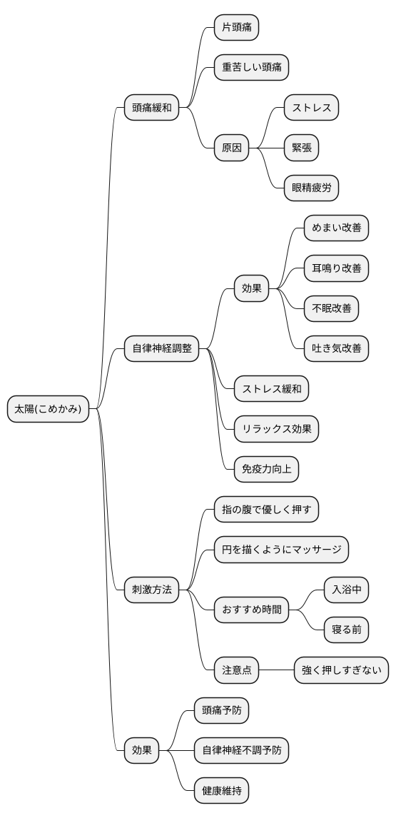 太陽(側頭部)の効能