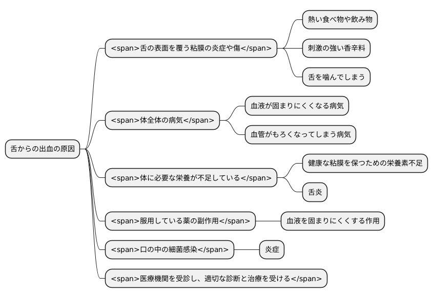 考えられる原因