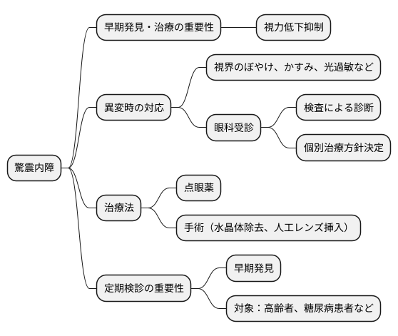 早期発見と治療の重要性