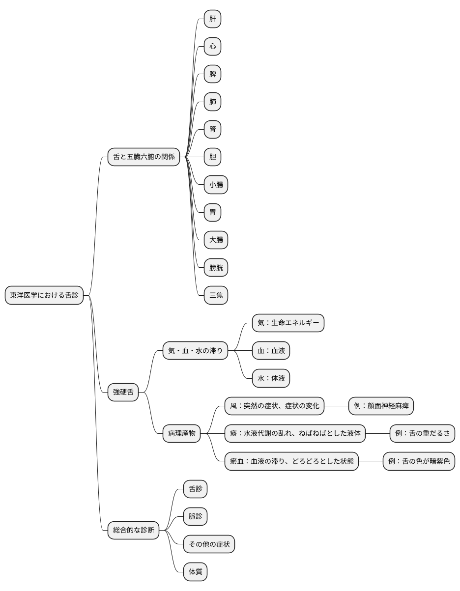 東洋医学的解釈