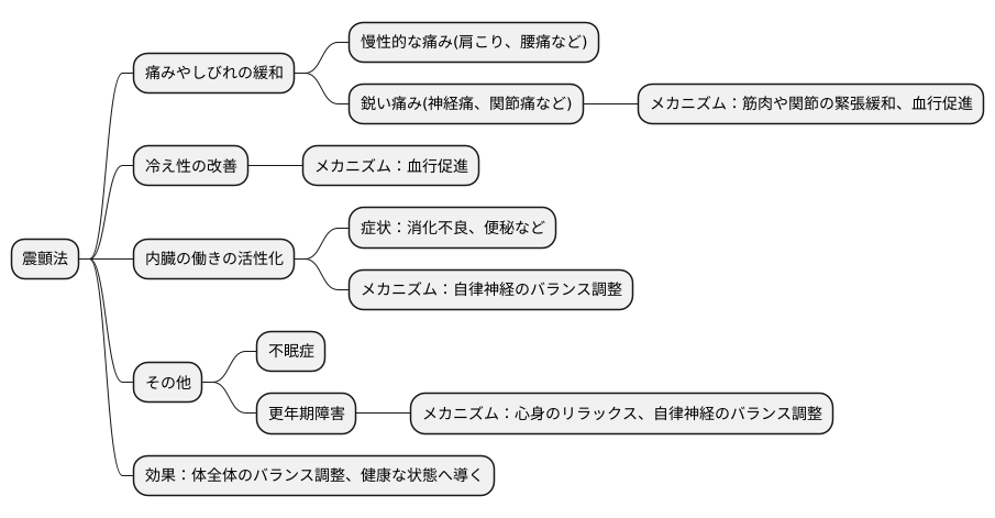 震顫法の効果