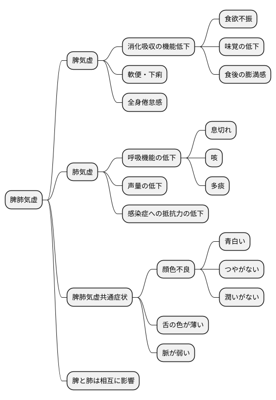 主な症状