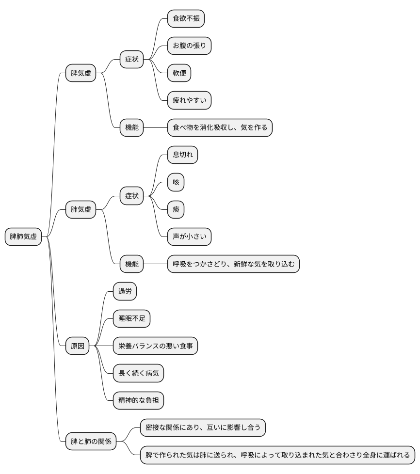 原因と病態