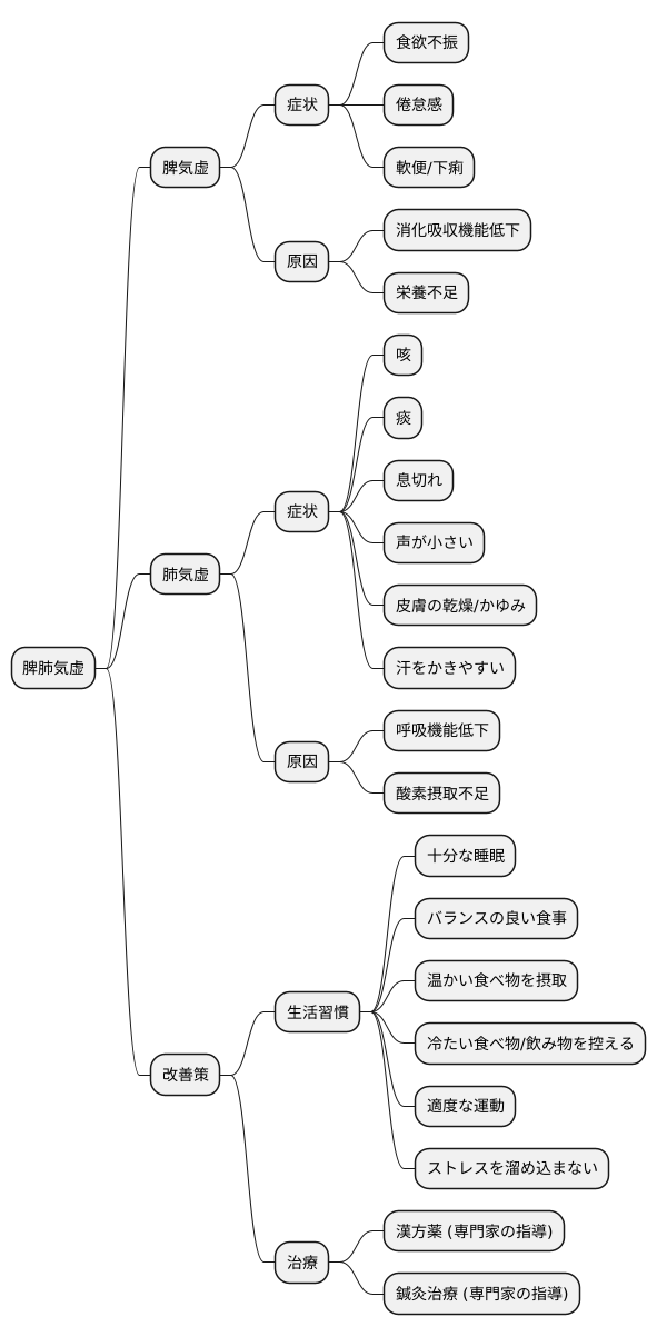 まとめ