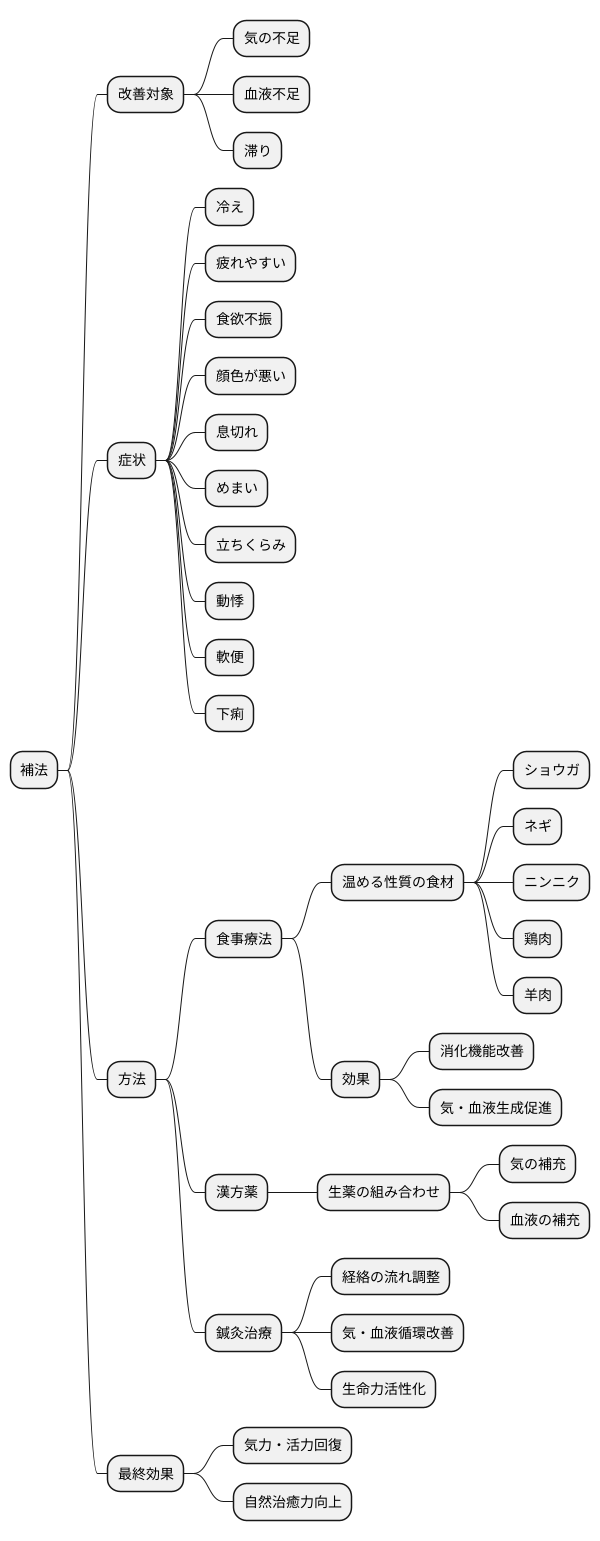補法の役割