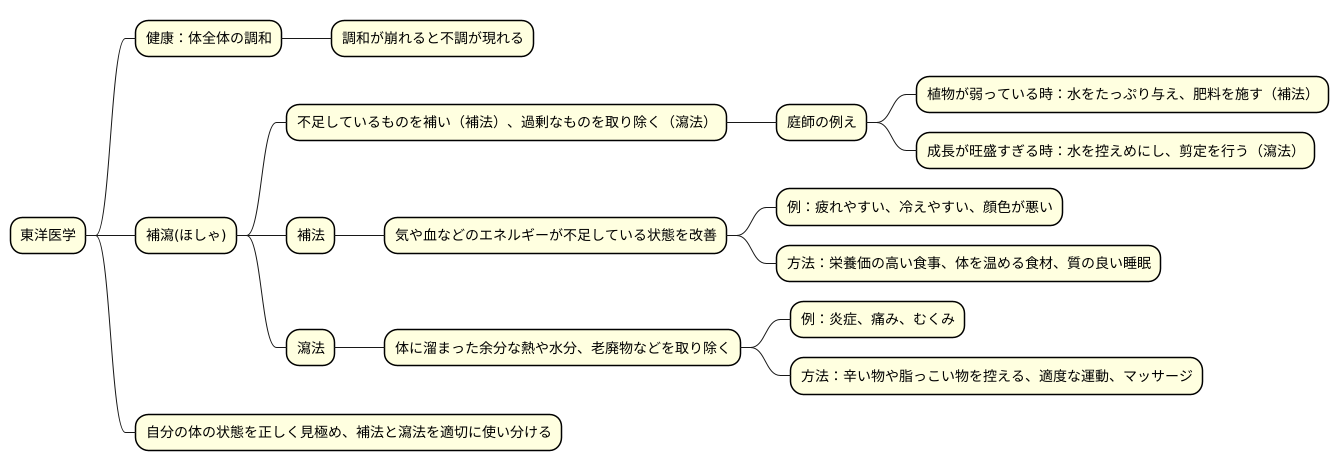 まとめ