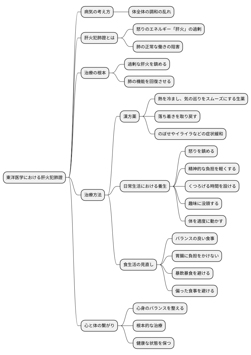 治療の考え方