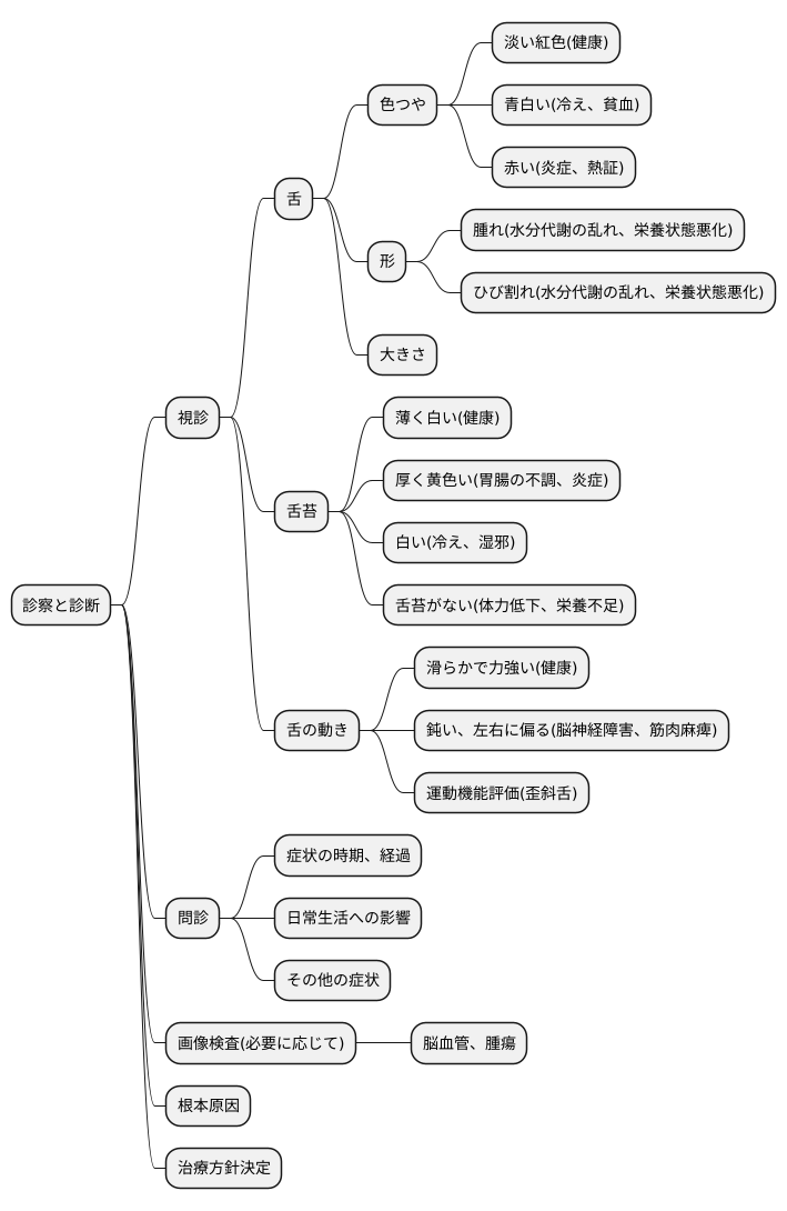 診察と診断