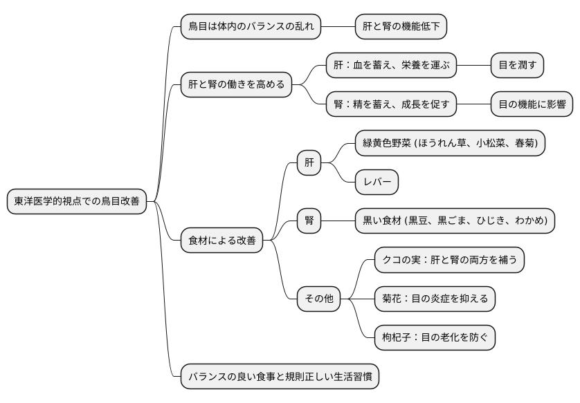 食事療法のすすめ