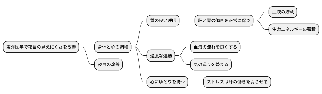 日常生活の改善