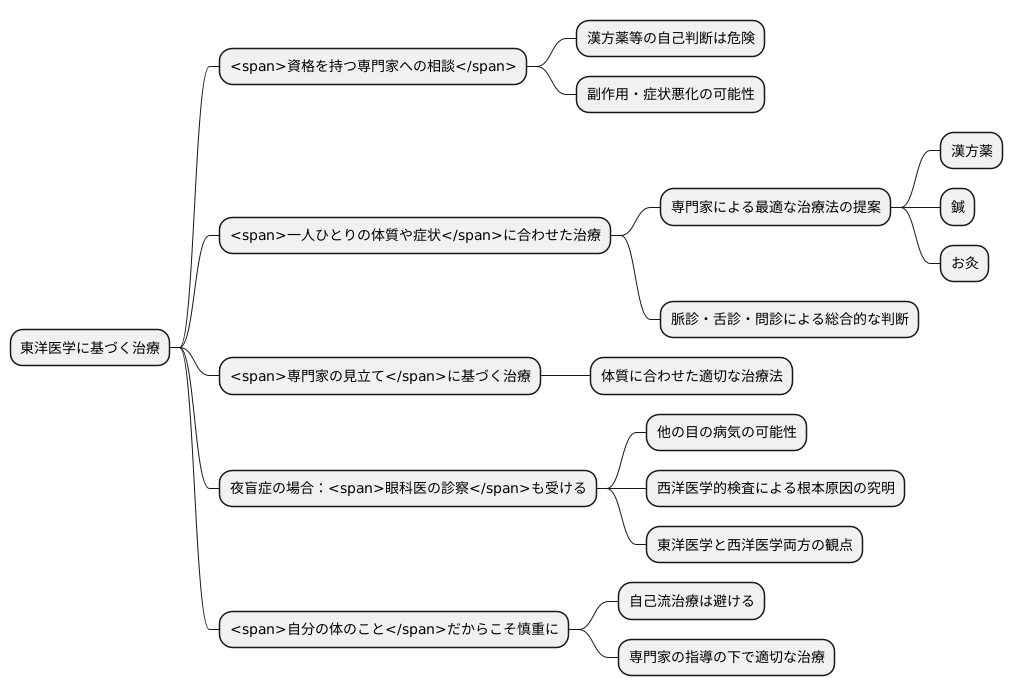 専門家への相談