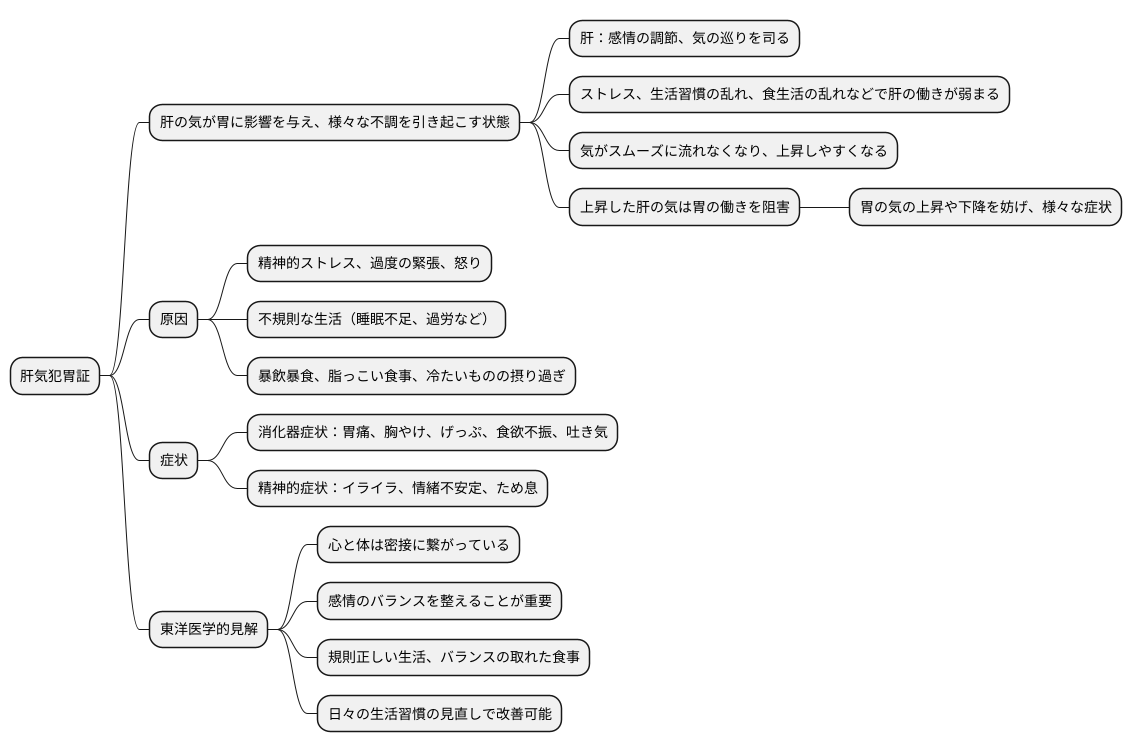 原因とメカニズム