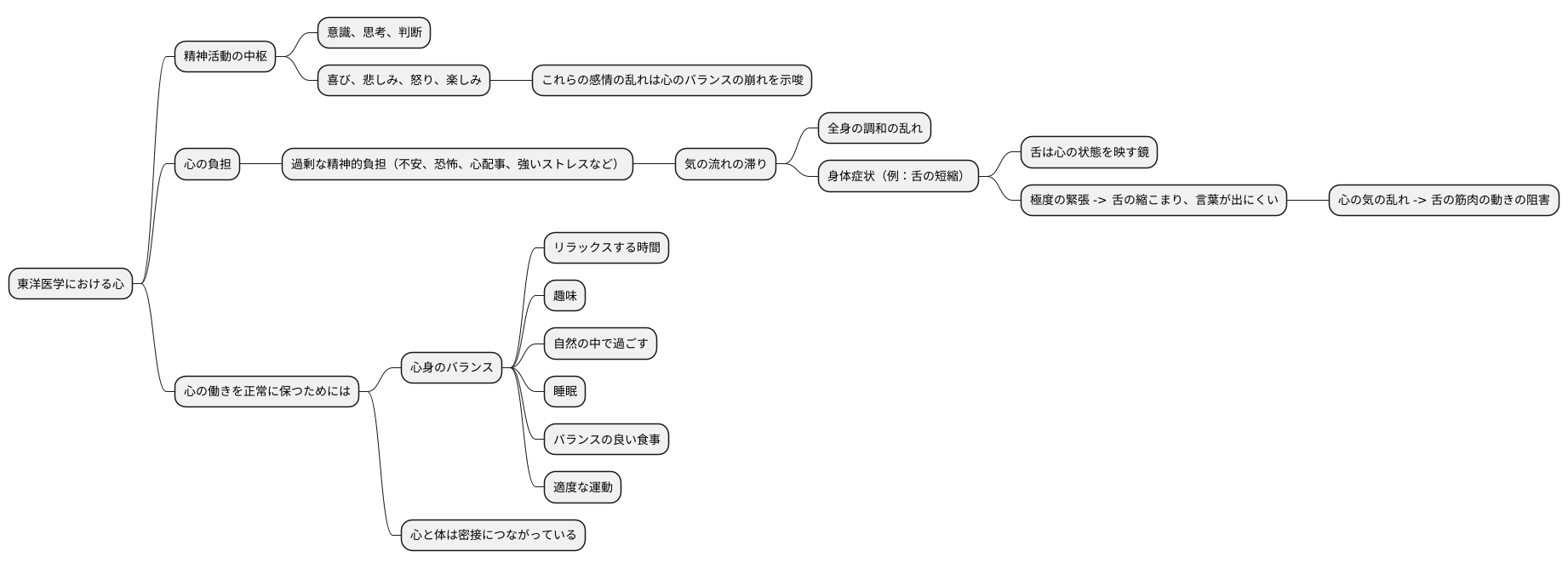 心の働きと短縮舌