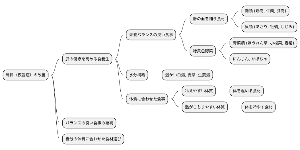 食養生の大切さ