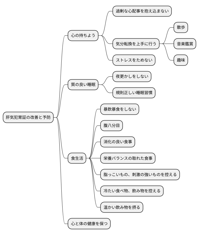 日常生活での注意点