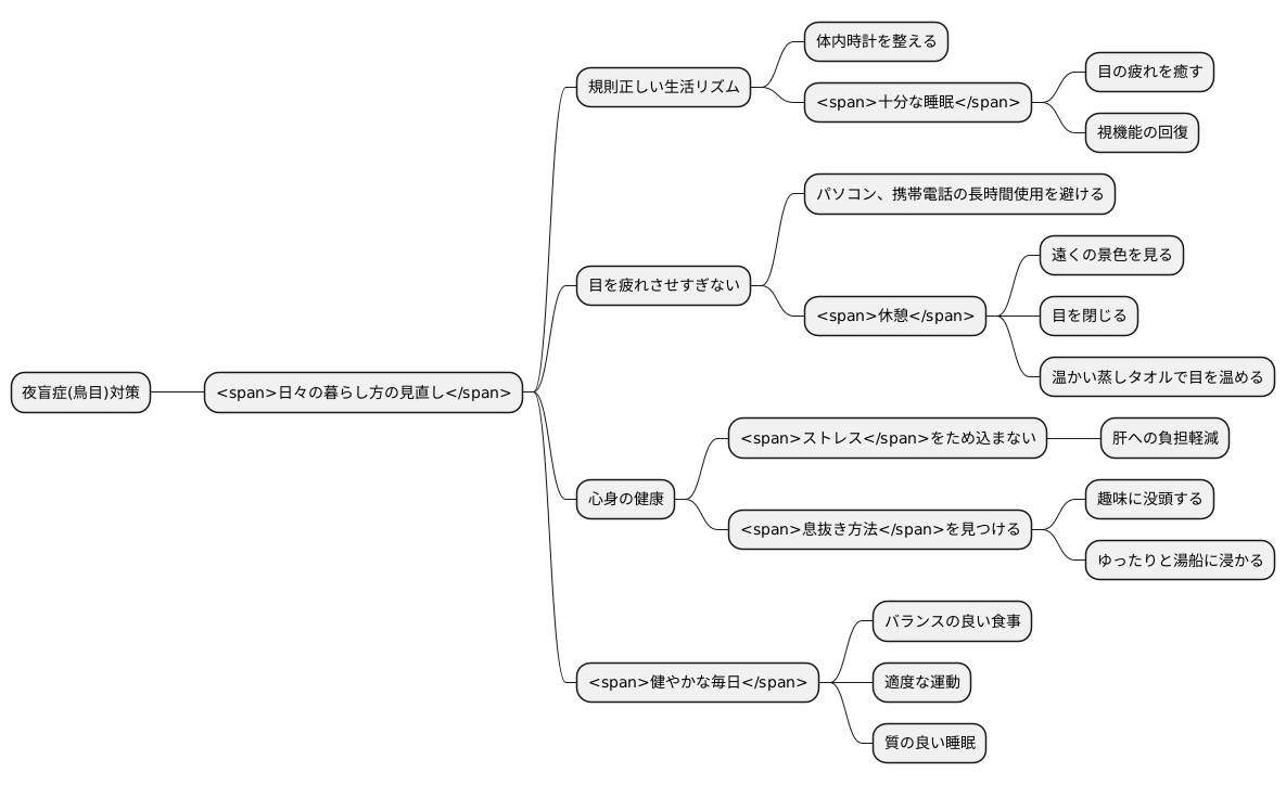 生活習慣の見直し