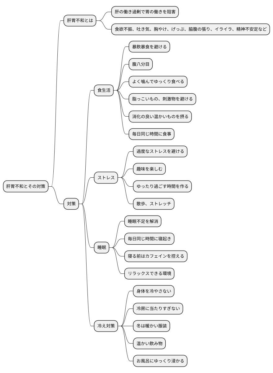 日常生活での注意点