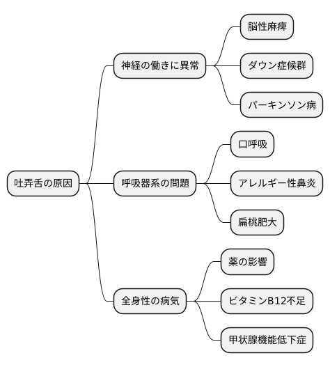 考えられる原因