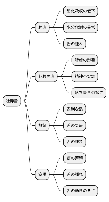 東洋医学の見解