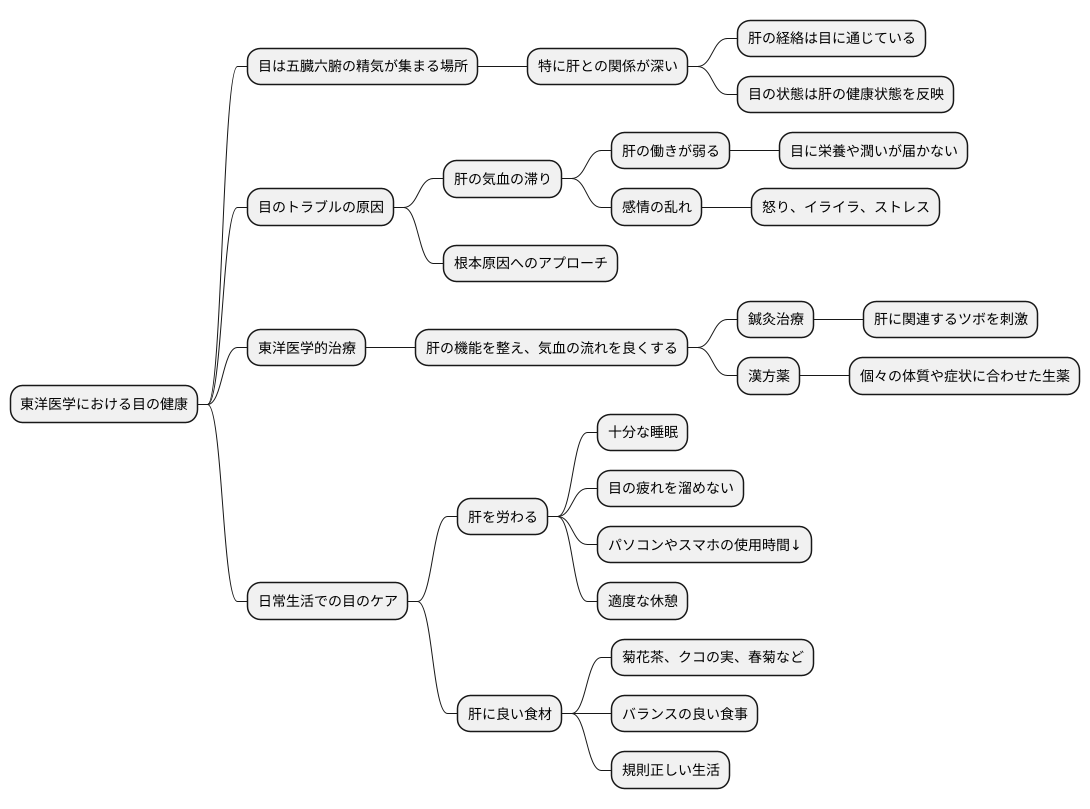 東洋医学的視点