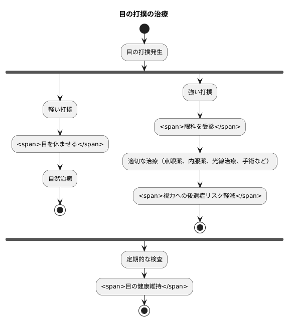 撞擊傷目の治療