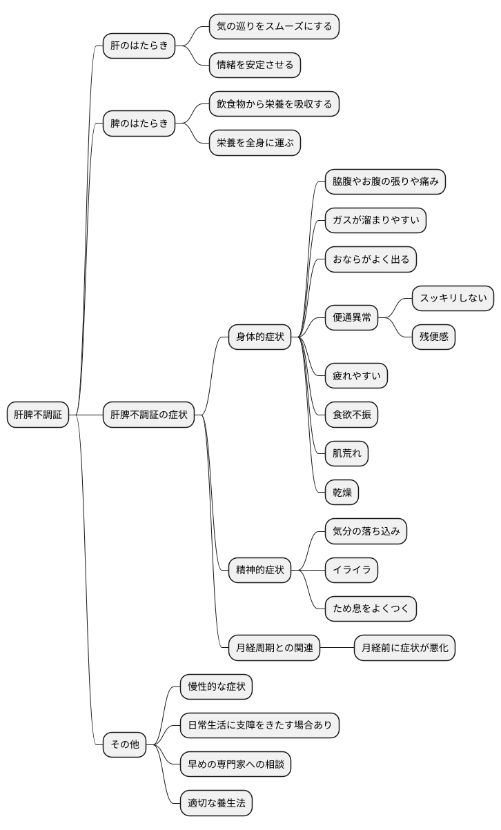 主な症状と特徴