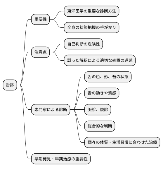 専門家による診断の重要性