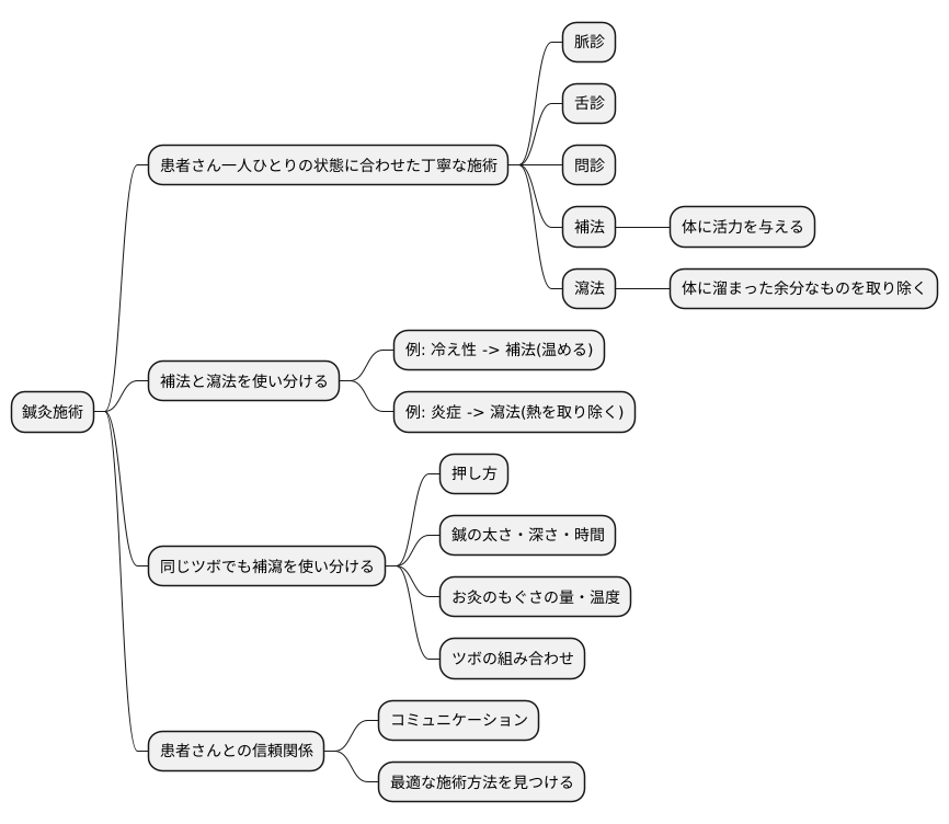 施術の実際