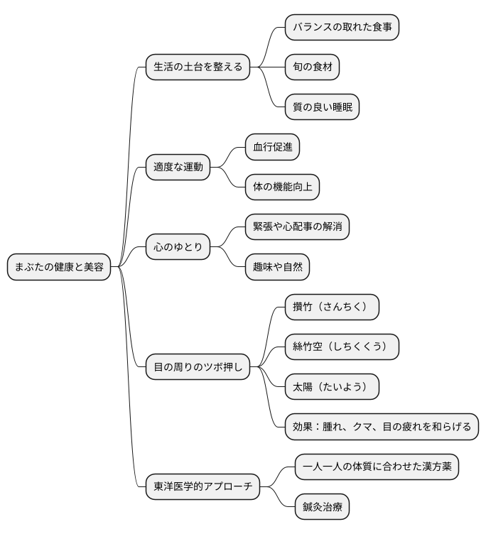まぶたの健康と美容