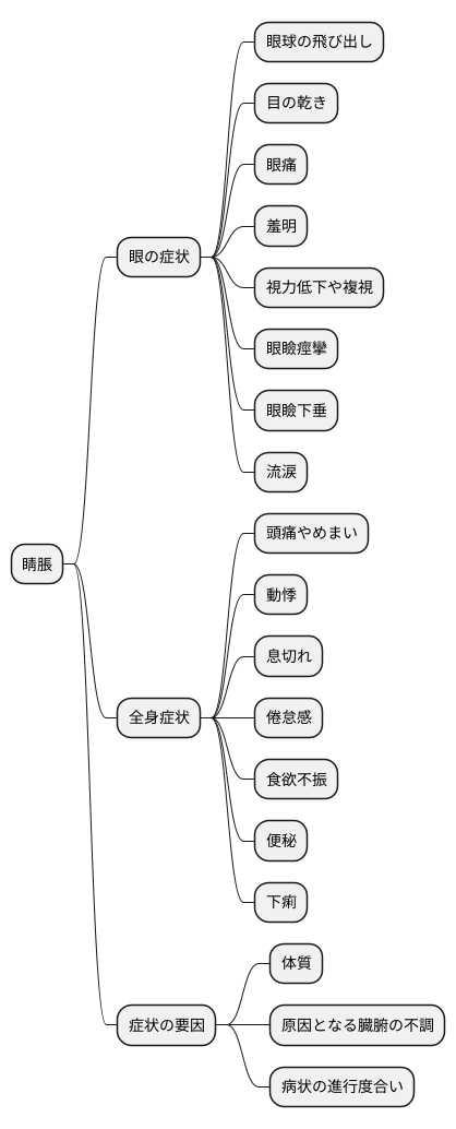 主な症状