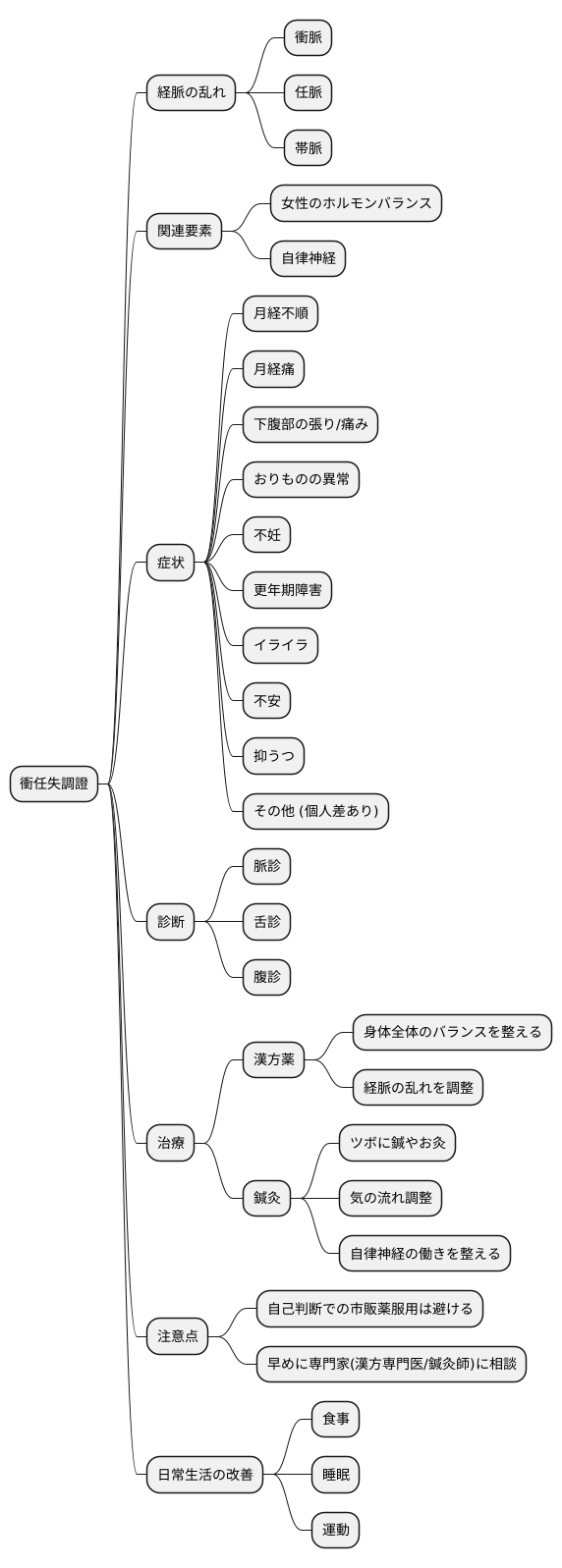 専門家への相談