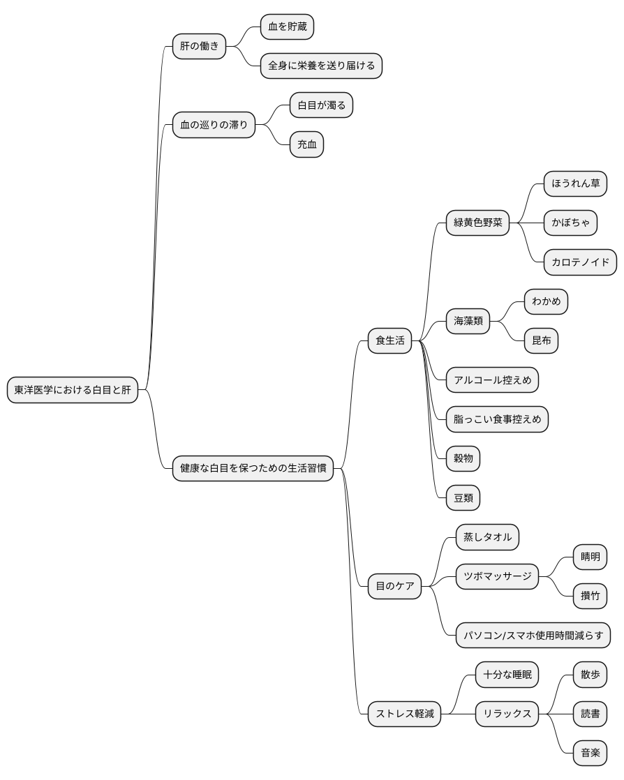 白目の健康を守る生活習慣