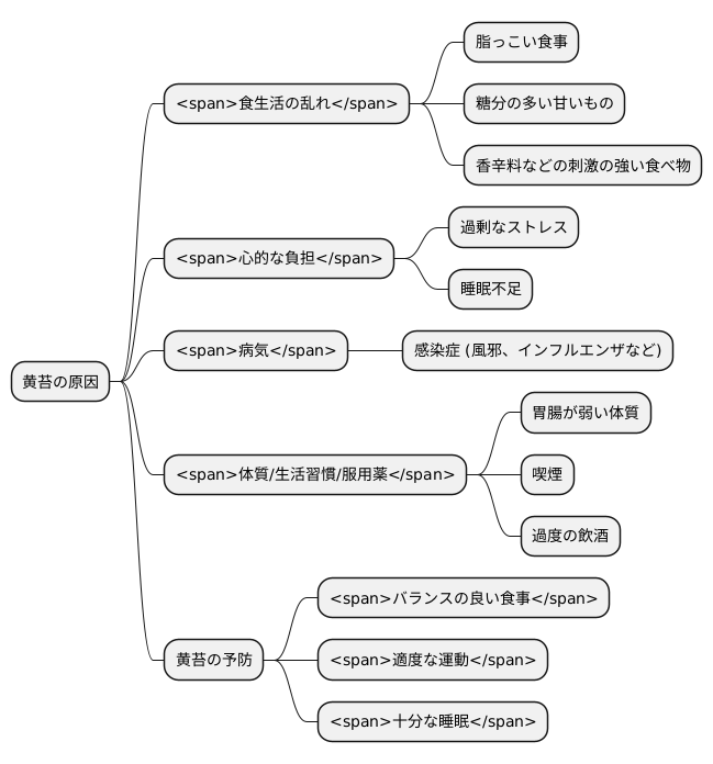 黄苔の原因