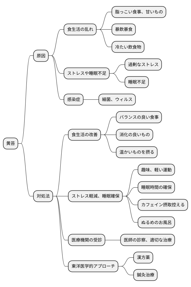黄苔への対処法