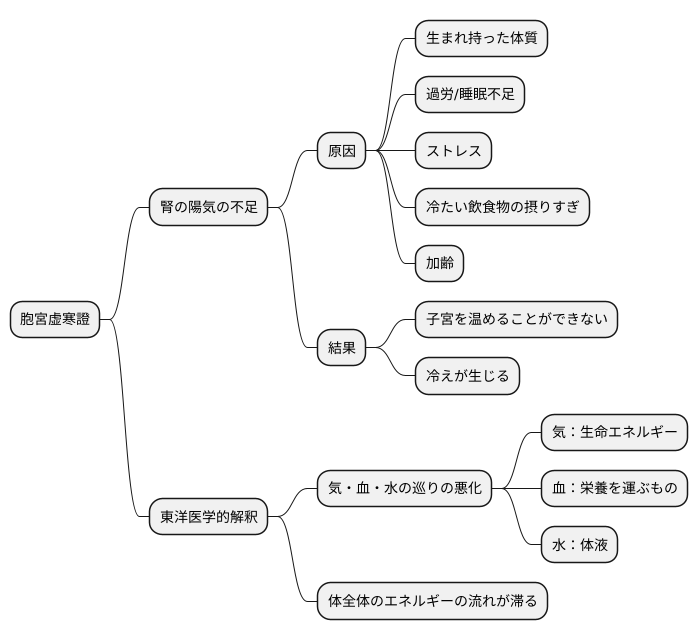 原因とメカニズム