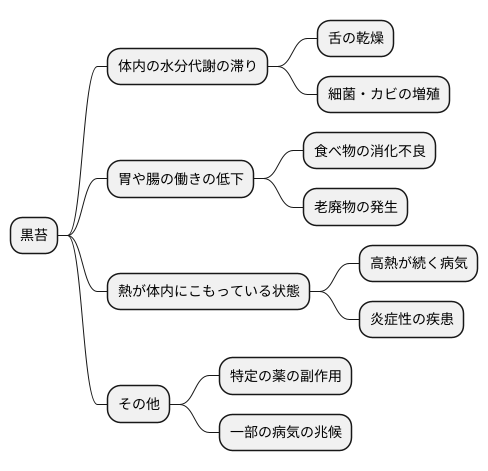 黒苔とは