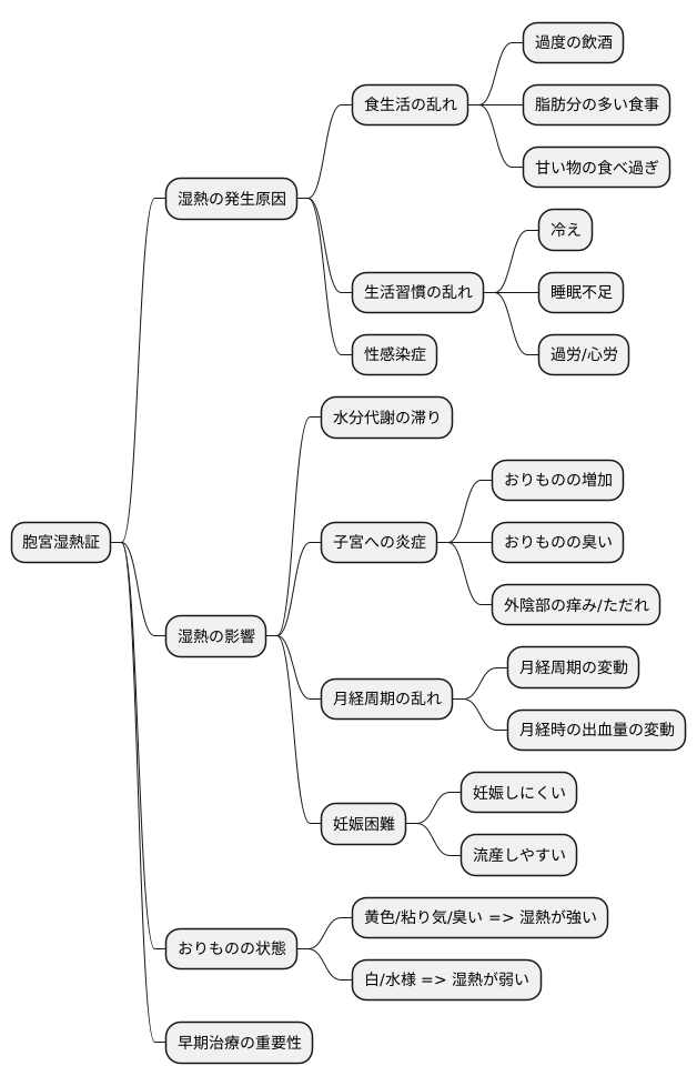原因と病態