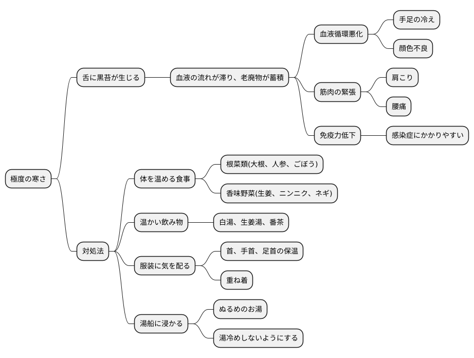極度の寒さの場合