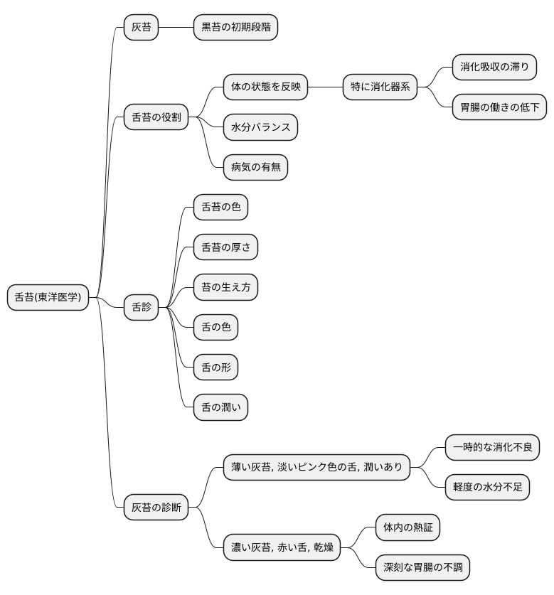 灰苔とは何か
