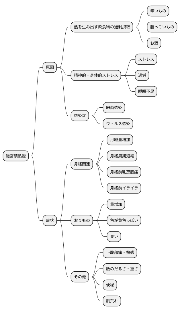 はじめに