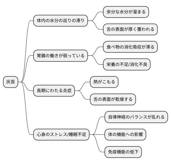 灰苔が現れる原因